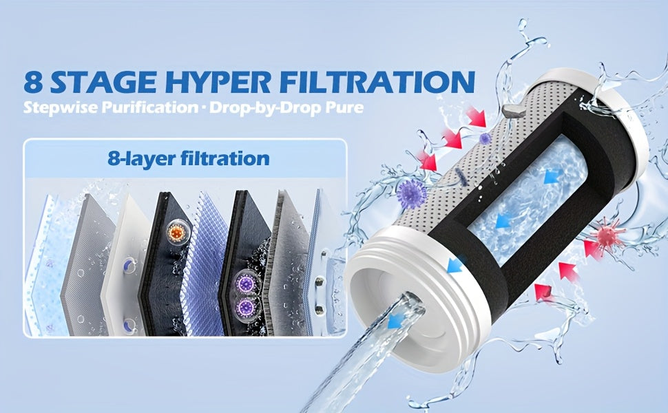 Faucet Mount Water Filter 264 Gallon Tap Filtration System w/ Temperature Display
