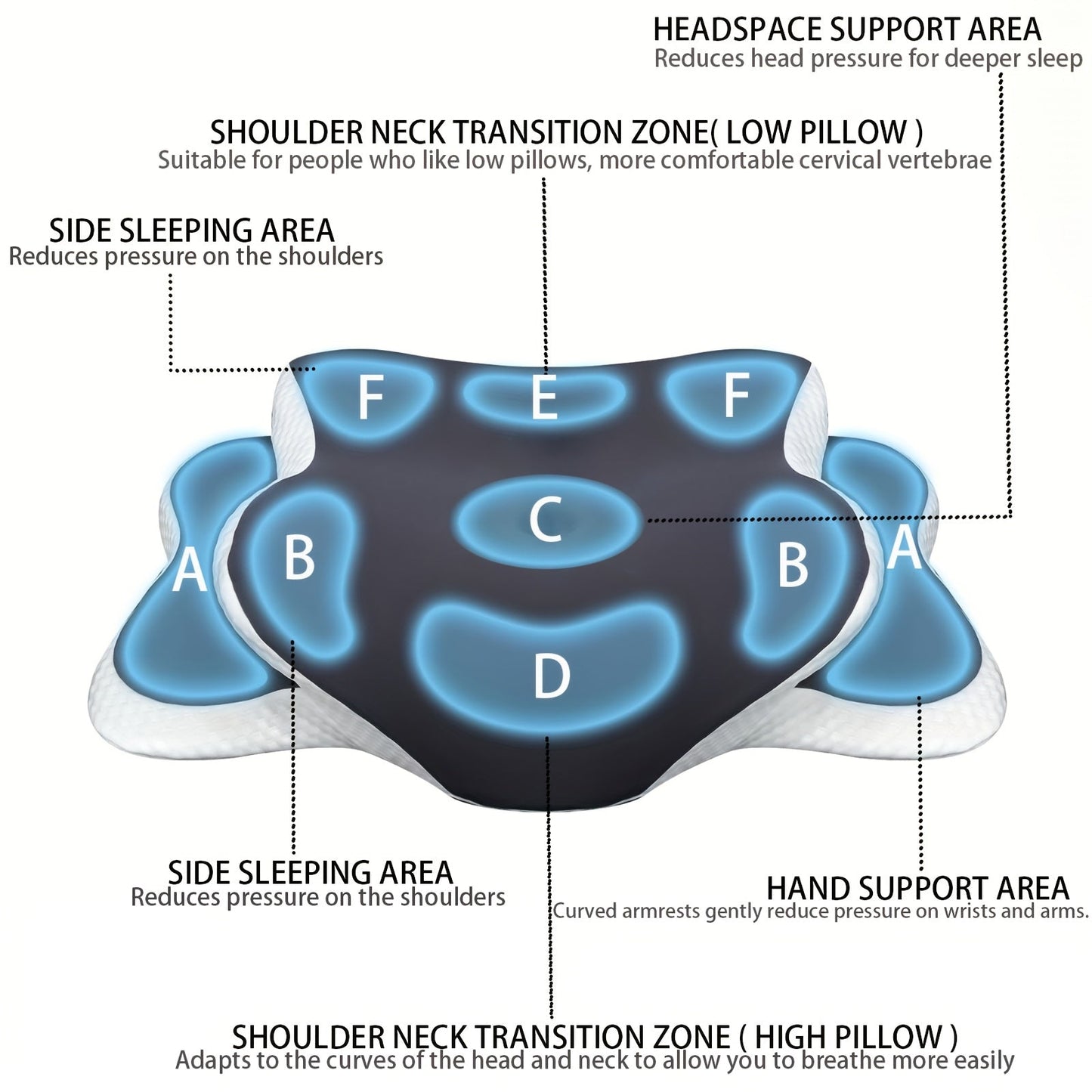 Ergonomic Cervical Memory Foam Pillow Cooling Bed Pillow Neck Support Sleep