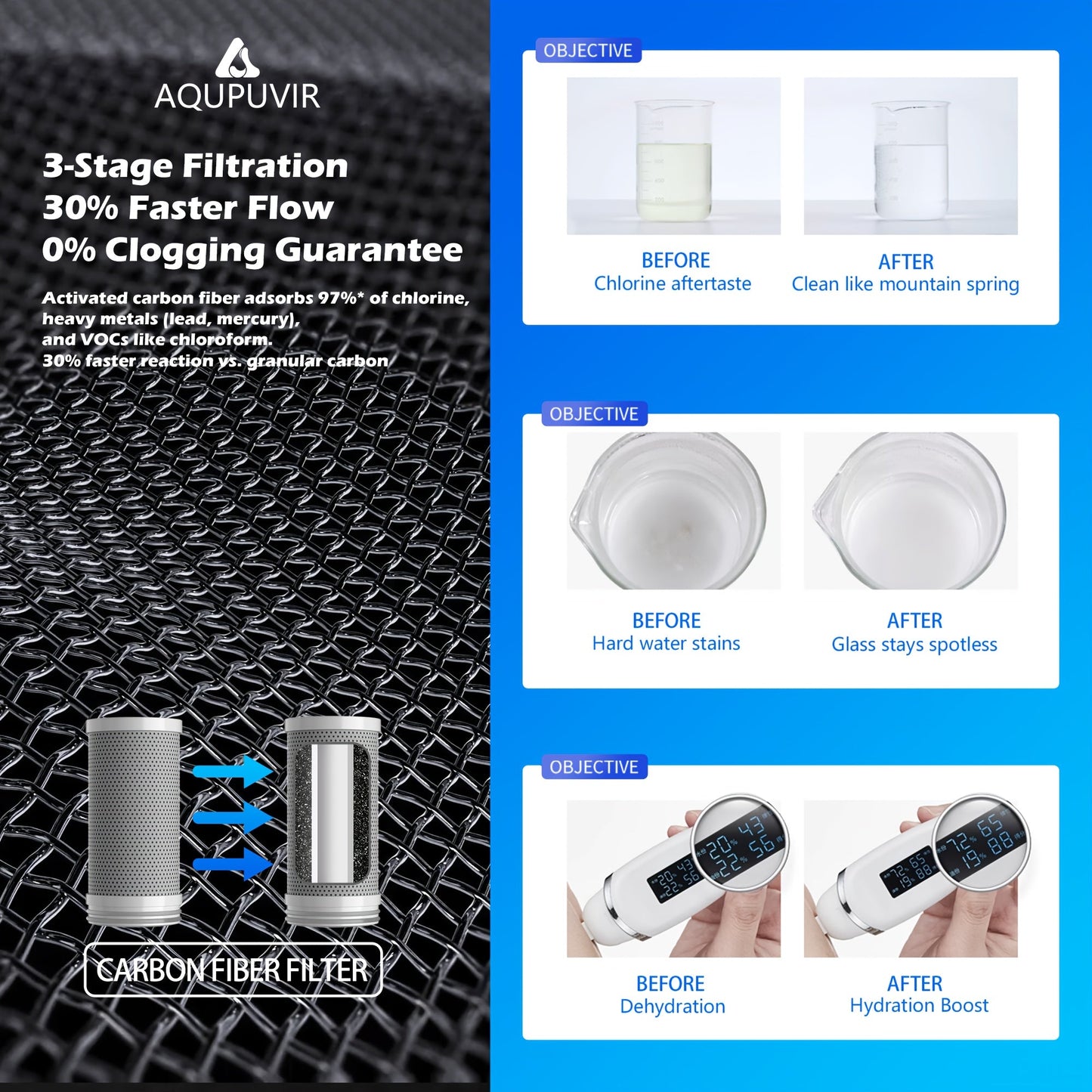 Faucet Mount Water Filter 264 Gallon Tap Filtration System w/ Temperature Display
