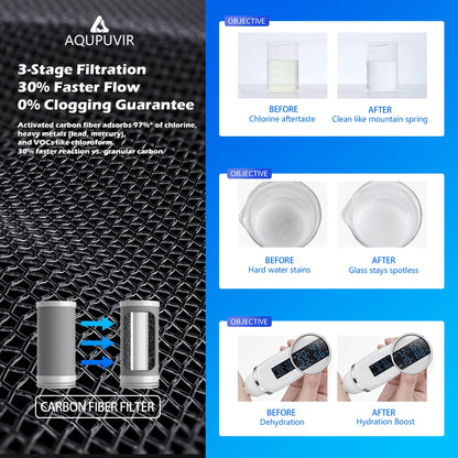 Faucet Mount Water Filter 264 Gallon Tap Filtration System w/ Temperature Display