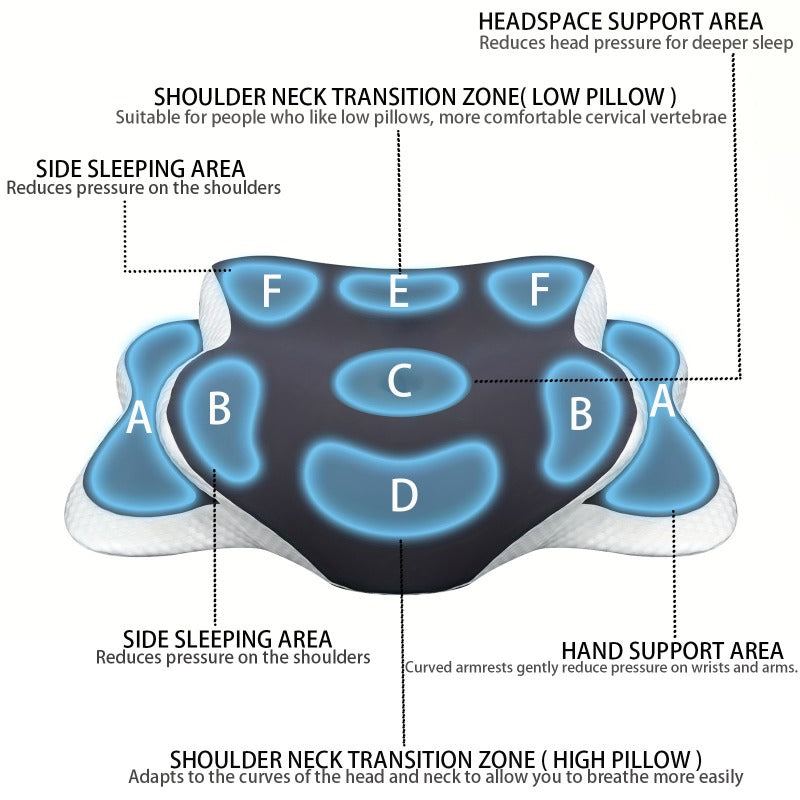 Ergonomic Cervical Memory Foam Pillow Cooling Bed Pillow Neck Support Sleep