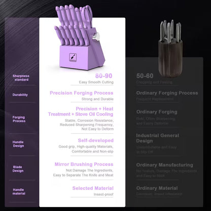 14-Piece Kitchen Knife Set with Block & Built-In Sharpener